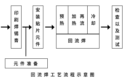 回流焊工藝流程示意圖.jpg